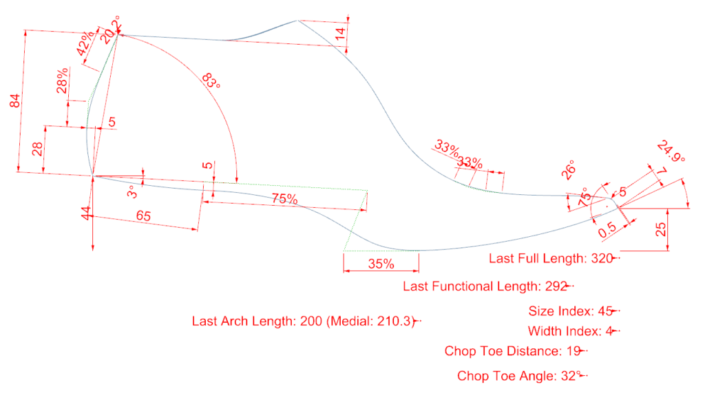 Cowboy Boot Shoe Last Design Template Profile Parameters